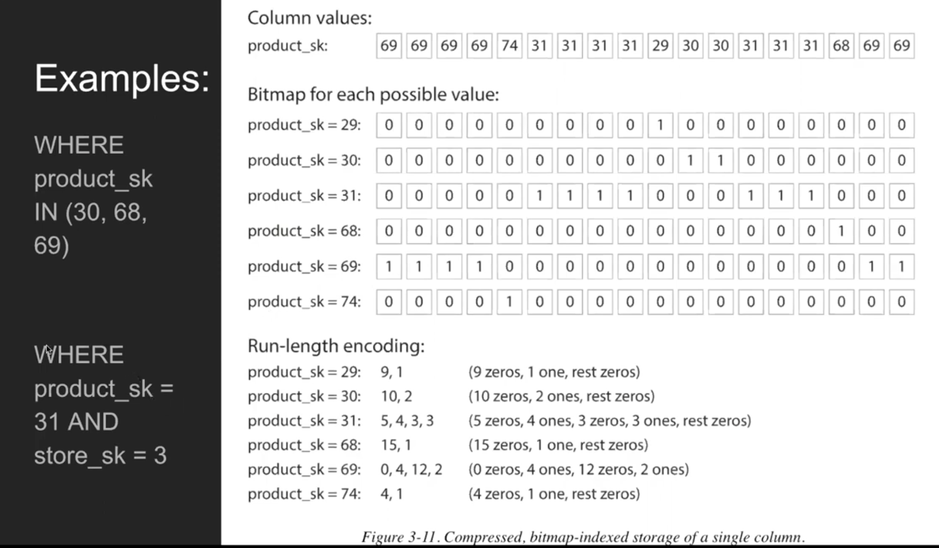 column compression