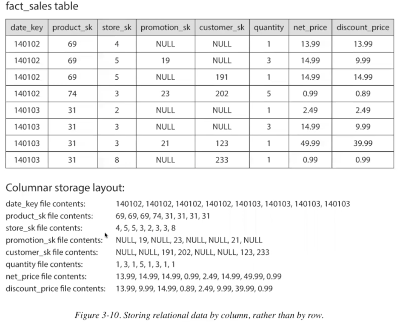 columnar storage layout